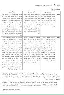 دانلود PDF کتاب آسیب شناسی روانی کودک و نوجوان محمد خدایاری فرد