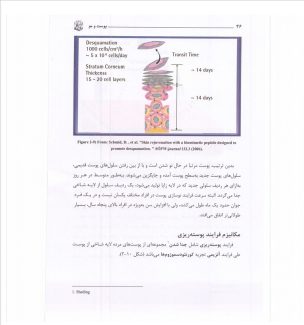 دانلود کتاب پوست و مو لیلا جمالزاده