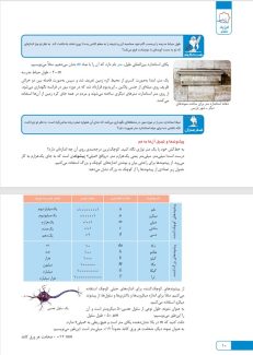 دانلود کتاب فیزیک هفتم ویراست جدید نشر علامه حلی