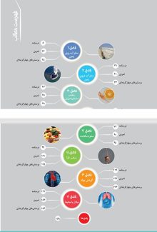دانلود کتاب زیست و زمین شناسی هفتم  نشر علامه حلی عباس طالبی