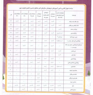 دانلود کتاب هایلایتر صفر تا صد هوش کلامی پویش مریم کاظمی میقانی