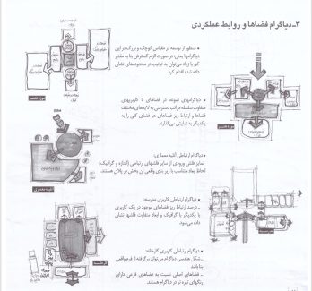 دانلود کتاب بیان معماری مرتضی صدیق
