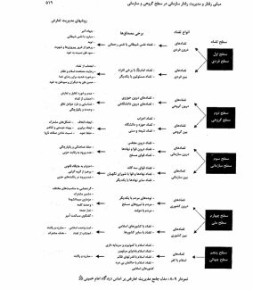 دانلود کتاب اصول و مبانی مدیریت از دیدگاه اسلام سیدمحمد مقیمی