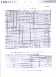 دانلود کتاب نازک دوز زنانه به روش متریک  معصومه محمدی القار