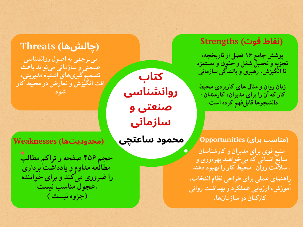 اینفوگرافی کتاب روانشناسی صنعتی و سازمانی محمود ساعتچی